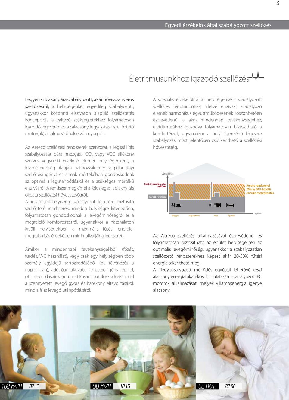 Az Aereco szellőzési rendszerek szenzorai, a légszállítás szabályozását pára, mozgás,- CO 2 vagy VOC (illékony szerves vegyület) érzékelő elemei, helyiségenként, a levegőminőség alapján határozzák