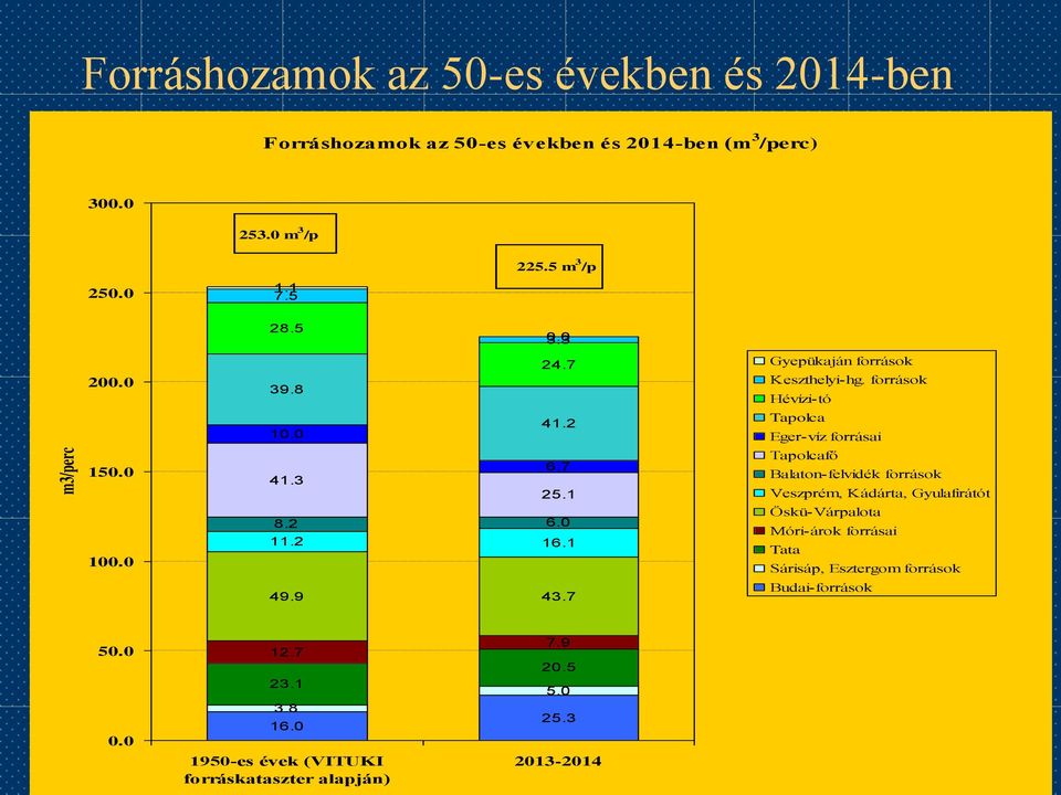 források Hévízi-tó Tapolca Eger-víz forrásai Tapolcafő Balaton-felvidék források Veszprém, Kádárta, Gyulafirátót Öskü-Várpalota Móri-árok
