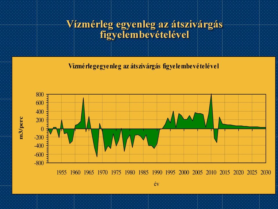 figyelembevételével 800 600 400 200 0-200 -400-600 -800