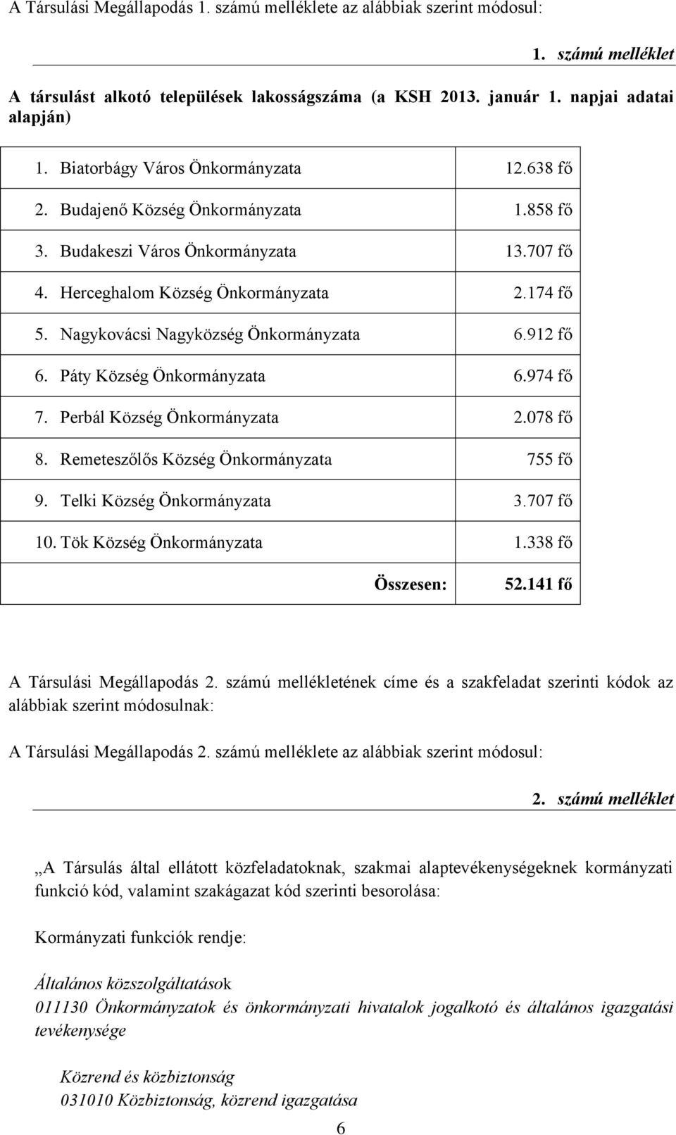 Nagykovácsi Nagyközség Önkormányzata 6.912 fő 6. Páty Község Önkormányzata 6.974 fő 7. Perbál Község Önkormányzata 2.078 fő 8. Remeteszőlős Község Önkormányzata 755 fő 9. Telki Község Önkormányzata 3.