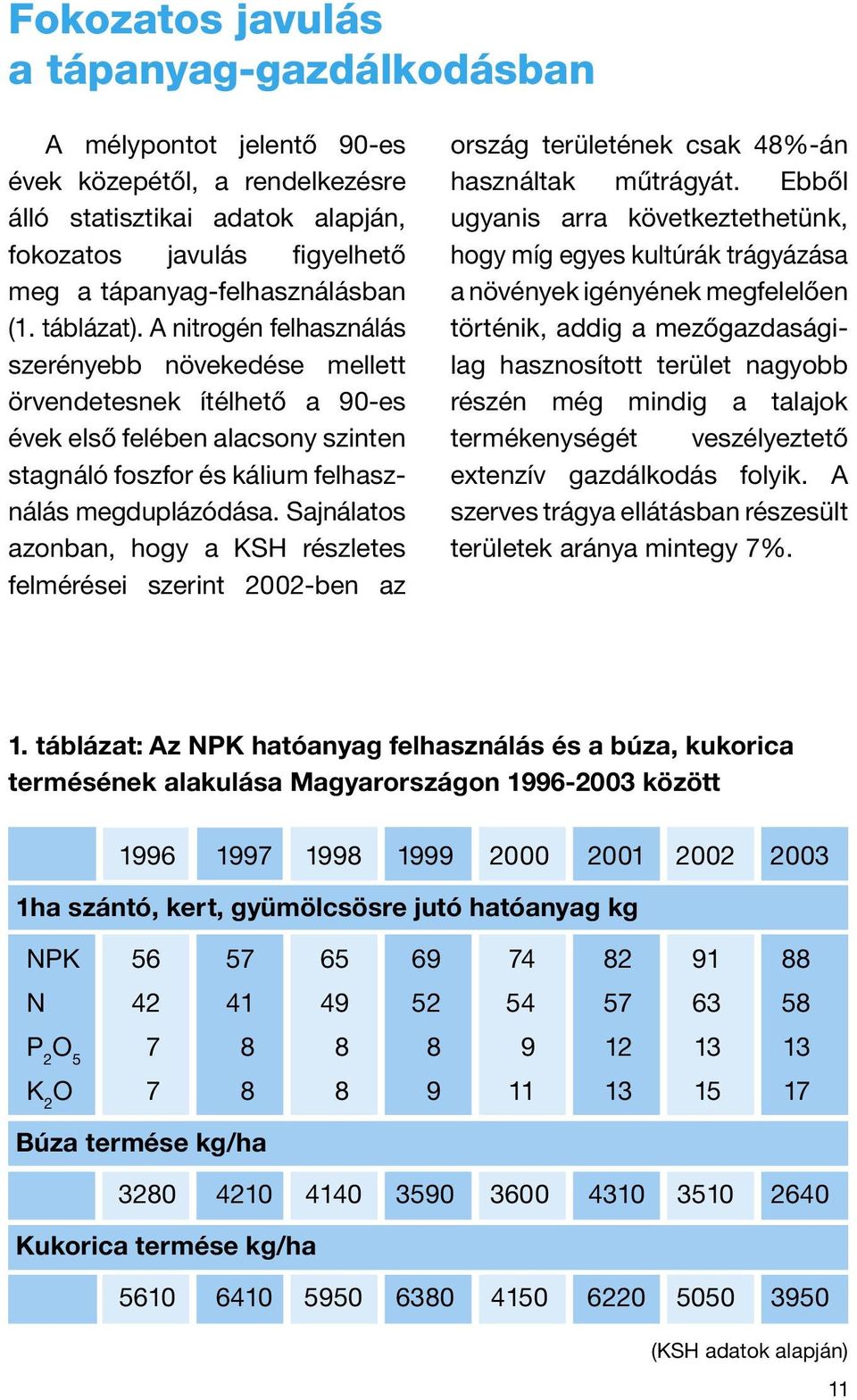 Sajnálatos azonban, hogy a KSH részletes felmérései szerint 2002-ben az ország területének csak 48%-án használtak műtrágyát.