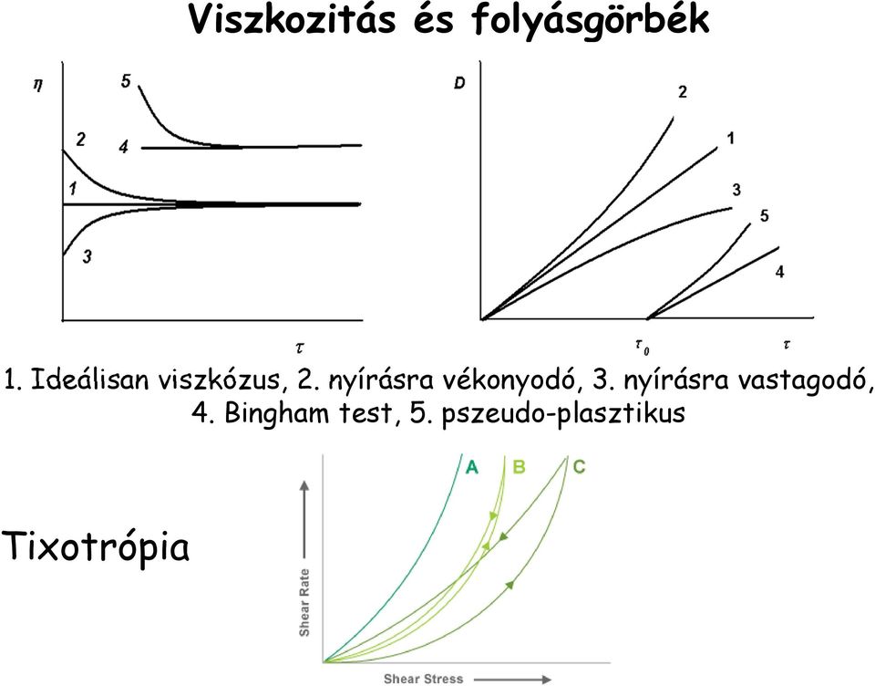 nyírásra vékonyodó, 3.