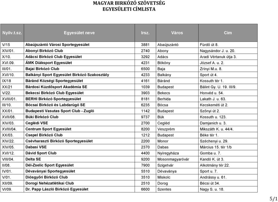 Bajai Birkózó Club 6500 Baja Zrínyi M.u. 8. XVI/10. Balkányi Sport Egyesület Birkózó Szakosztály 4233 Balkány Sport út 4. IX/18 Báránd Községi Sportegyesület 4161 Báránd Kossuth tér 1.