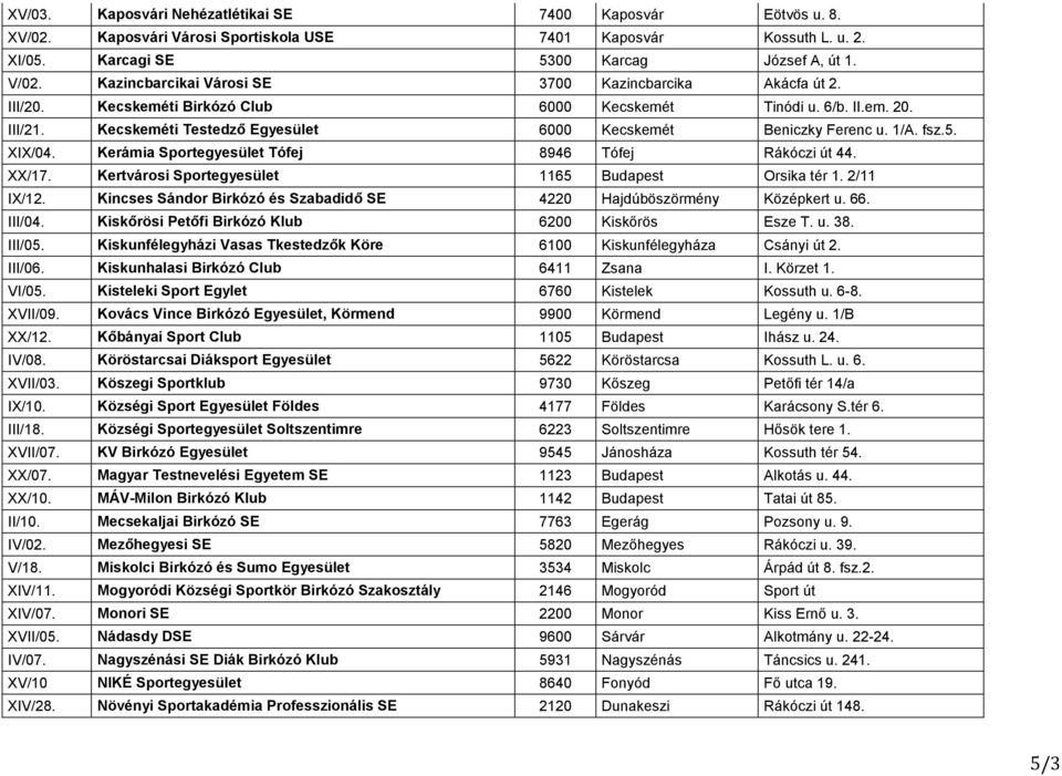 Kecskeméti Testedző Egyesület 6000 Kecskemét Beniczky Ferenc u. 1/A. fsz.5. XIX/04. Kerámia Sportegyesület Tófej 8946 Tófej Rákóczi út 44. XX/17. Kertvárosi Sportegyesület 1165 Budapest Orsika tér 1.
