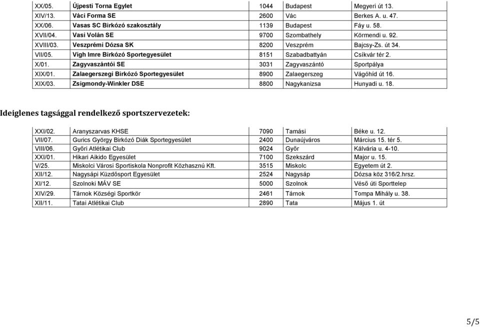 Zagyvaszántói SE 3031 Zagyvaszántó Sportpálya XIX/01. Zalaegerszegi Birkózó Sportegyesület 8900 Zalaegerszeg Vágóhíd út 16. XIX/03. Zsigmondy-Winkler DSE 8800 Nagykanizsa Hunyadi u. 18.