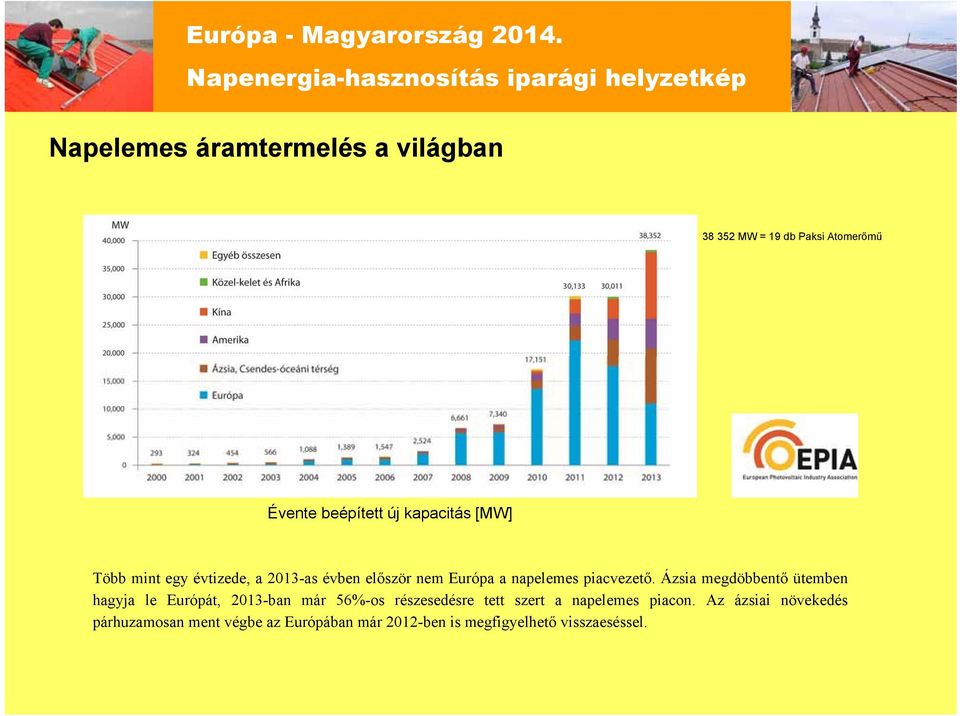 Ázsia megdöbbentő ütemben hagyja le Európát, 2013-ban már 56%-os részesedésre tett szert a