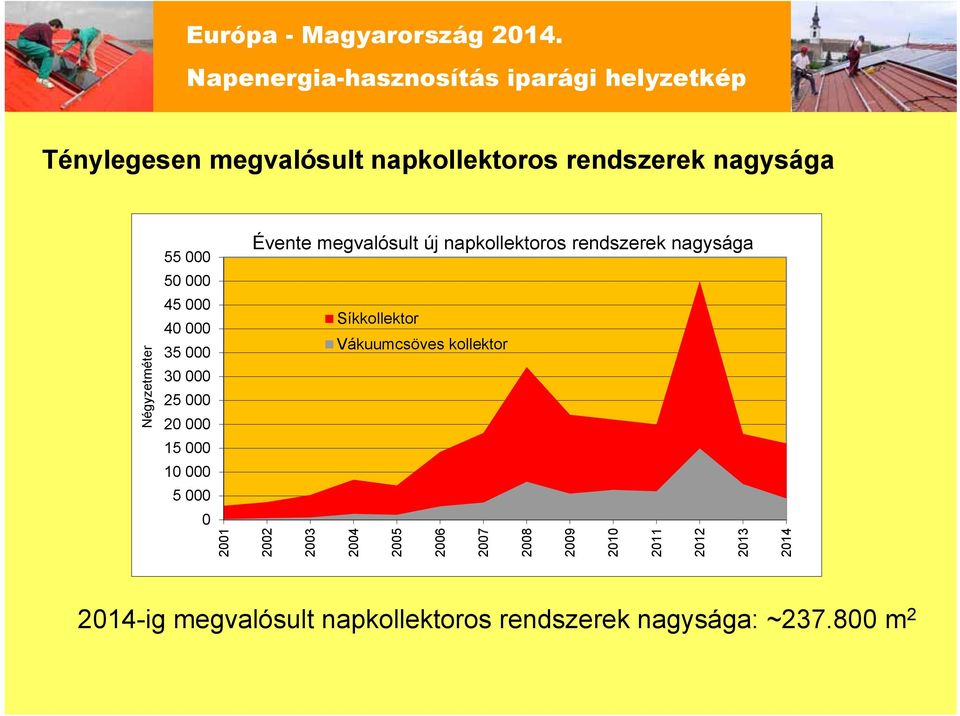 rendszerek nagysága 2001 2002 2003 2004 2005 2006 2007 2008 2009 2010 2011 2012 2013 2014