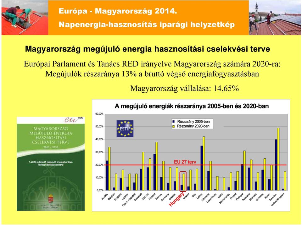 Magyarország számára 2020-ra: Megújulók részaránya 13%