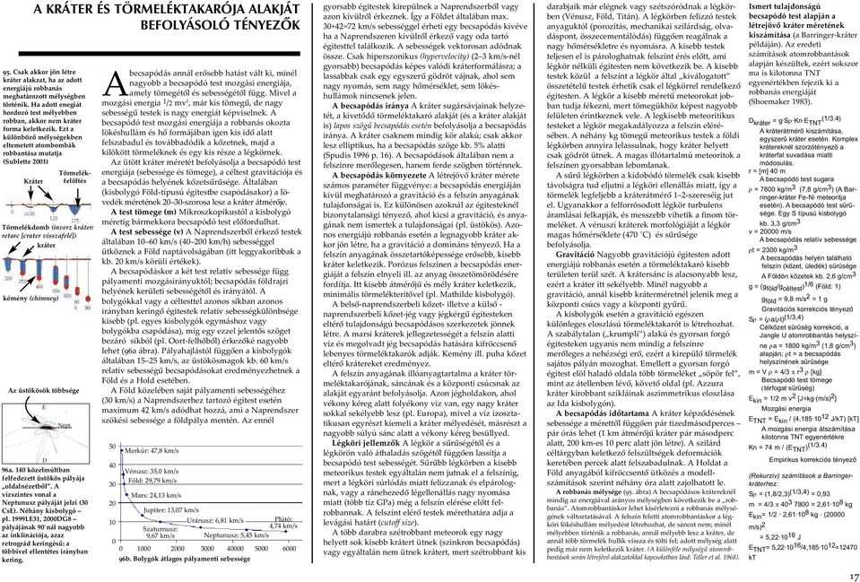 Ezt a különbözõ mélységekben eltemetett atombombák robbantása mutatja (Sublette 2001) Kráter Törmelékdomb (inverz kráter: retarc [crater visszafelé]) kráter kémény (chimney) Törmelék - felöltés Az