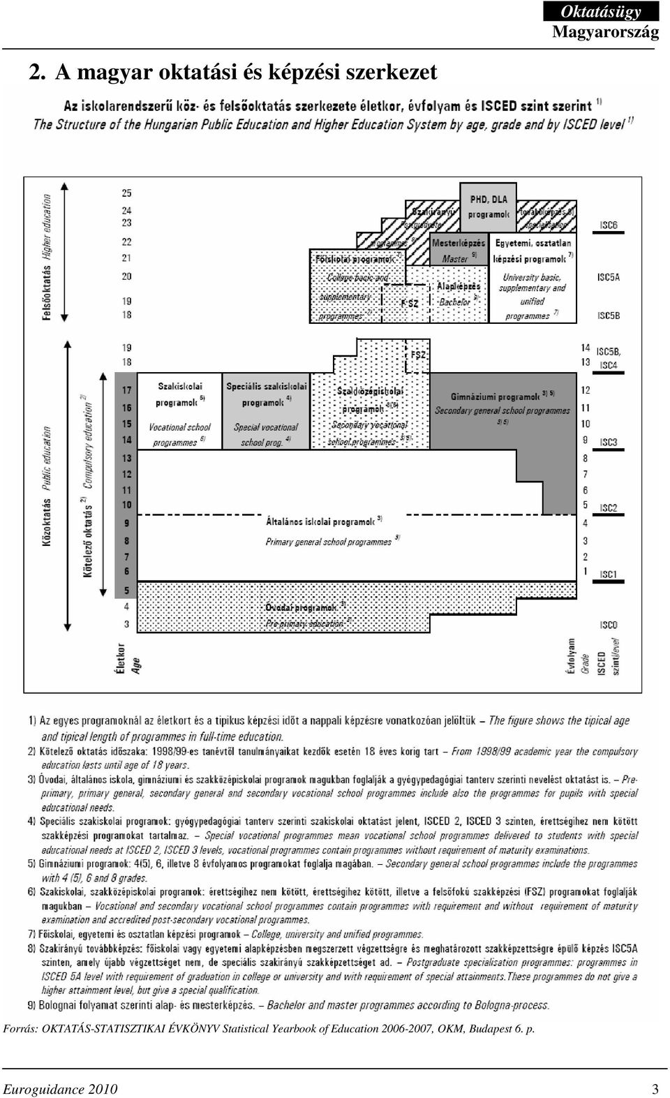 ÉVKÖNYV Statistical Yearbook of