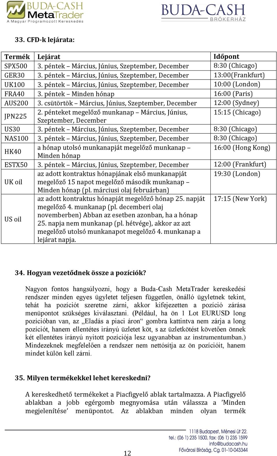 pénteket megelőző munkanap Március, Június, 15:15 (Chicago) Szeptember, December US30 3. péntek Március, Június, Szeptember, December 8:30 (Chicago) NAS100 3.
