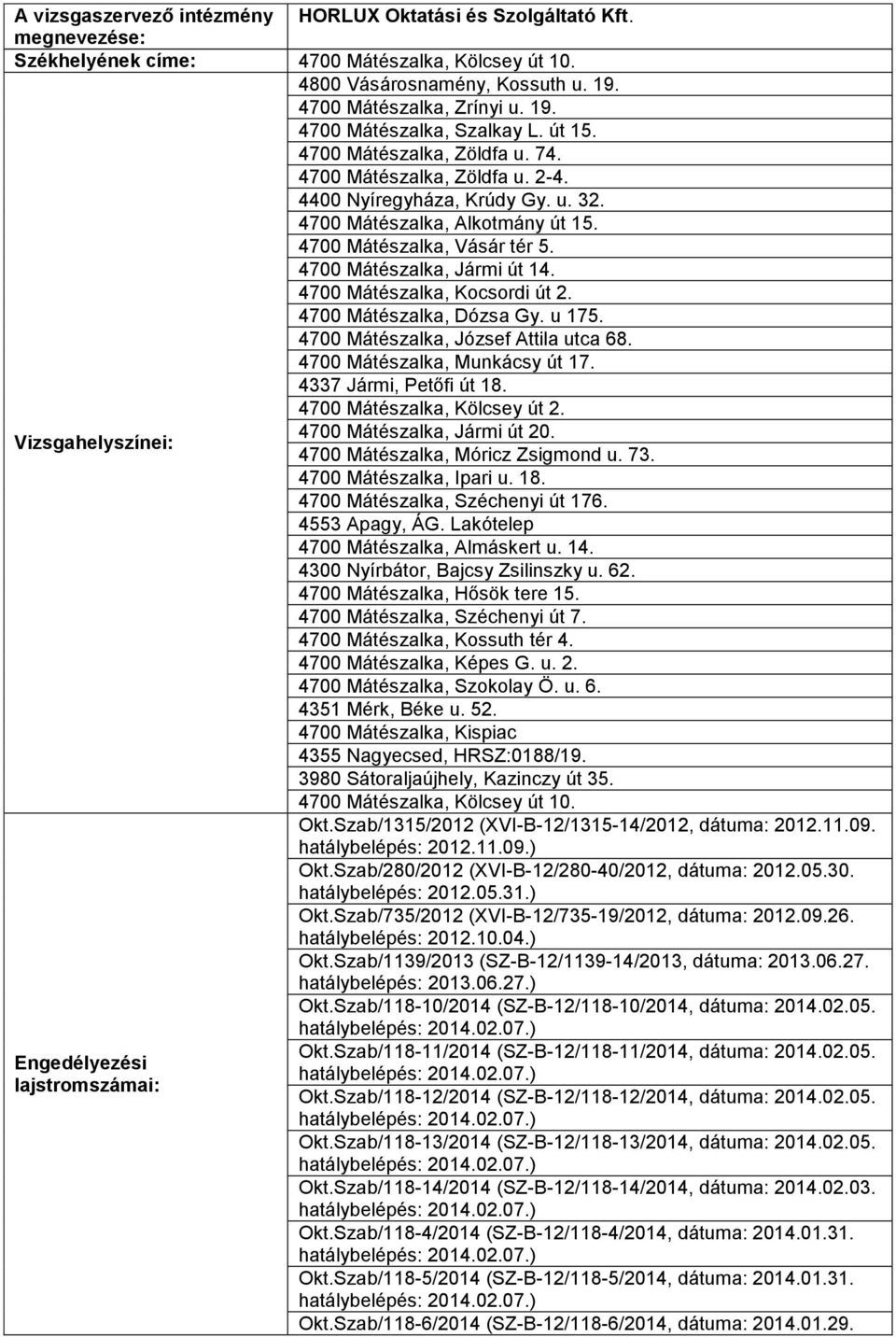 4700 Mátészalka, Kocsordi út 2. 4700 Mátészalka, Dózsa Gy. u 175. 4700 Mátészalka, József Attila utca 68. 4700 Mátészalka, Munkácsy út 17. 4337 Jármi, Petőfi út 18. 4700 Mátészalka, Kölcsey út 2.