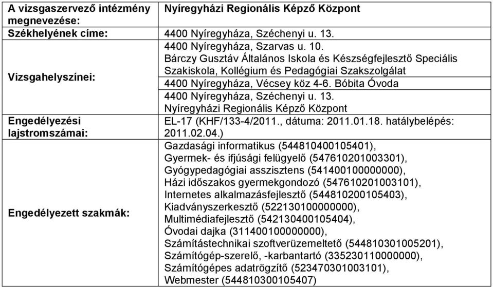 Bóbita Óvoda 4400 Nyíregyháza, Széchenyi u. 13. Nyíregyházi Regionális Képző Központ EL-17 (KHF/133-4/2011., dátuma: 2011.01.18. hatálybelépés: 2011.02.04.