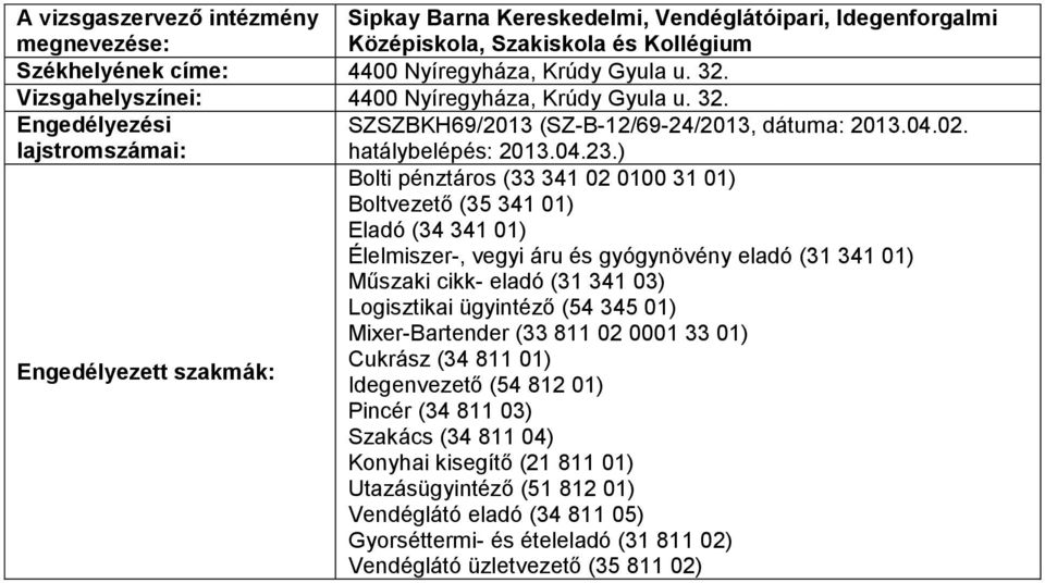 ) Bolti pénztáros (33 341 02 0100 31 01) Boltvezető (35 341 01) Eladó (34 341 01) Élelmiszer-, vegyi áru és gyógynövény eladó (31 341 01) Műszaki cikk- eladó (31 341 03) Logisztikai ügyintéző (54 345