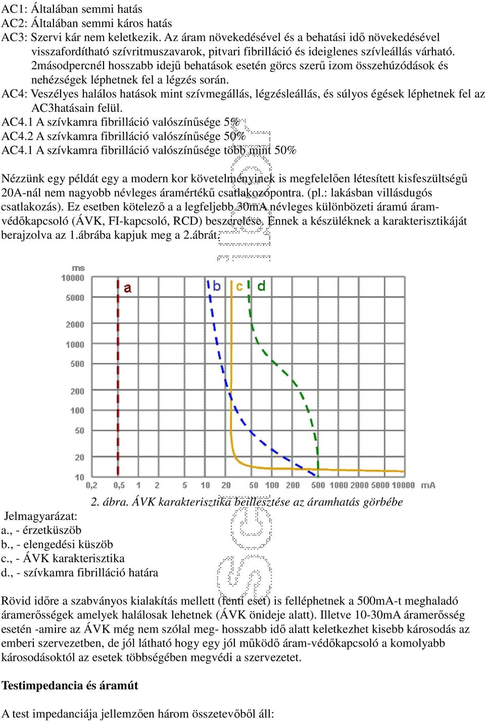 2másodpercnél hosszabb idejű behatások esetén görcs szerű izom összehúzódások és nehézségek léphetnek fel a légzés során.