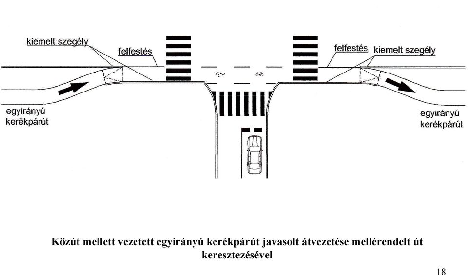 javasolt átvezetése