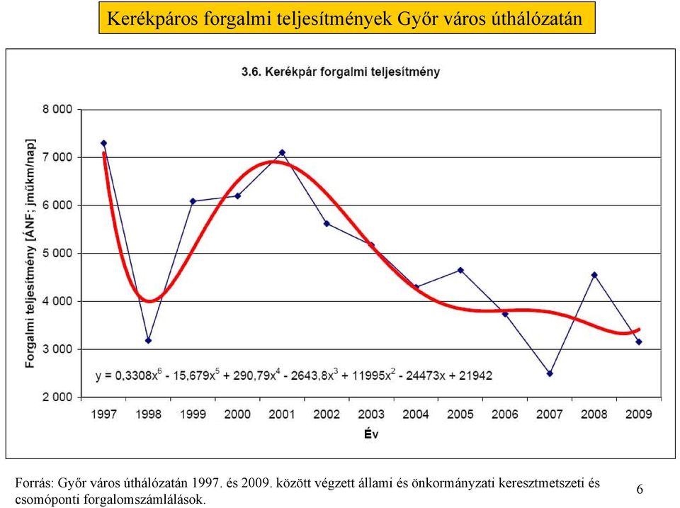 és 2009.