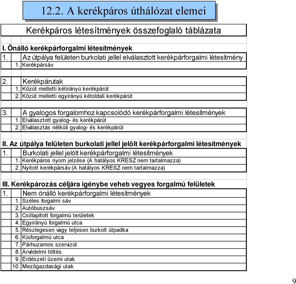 Közút melletti egyirányú kétoldali kerékpárút 3. A gyalogos forgalomhoz kapcsolódó kerékpárforgalmi létesítmények 1. Elválasztott gyalog- és kerékpárút 2. Elválasztás nélküli gyalog- és kerékpárút II.