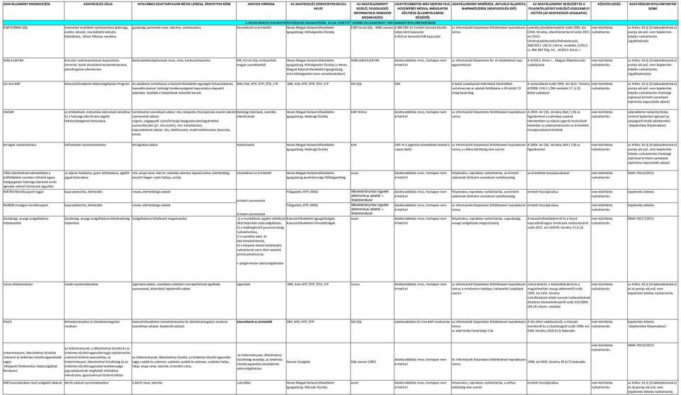 FELADATELLÁTÁST KIJELÖLŐ JOGSZABÁLYI SZÁM INFORMATIKAI RENDSZER KÖLTSÉGE ÁLLAMPOLGÁROK HÁTTÉR (AZ ADATKEZELÉS JOGALAPJA) MEGNEVEZÉSE RÉSZÉRŐL A HEVES MEGYEI KATASZTRÓFAVÉDELMI IGAZGATÓSÁG ÁLTAL