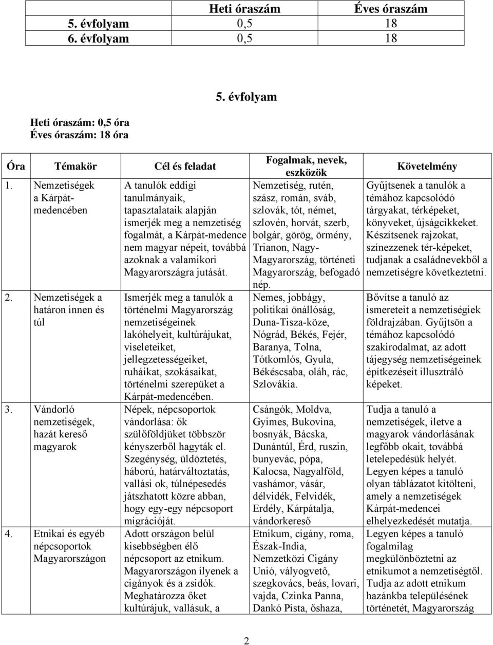 évfolyam A tanulók eddigi tanulmányaik, tapasztalataik alapján ismerjék meg a nemzetiség fogalmát, a Kárpát-medence nem magyar népeit, továbbá azoknak a valamikori Magyarországra jutását.