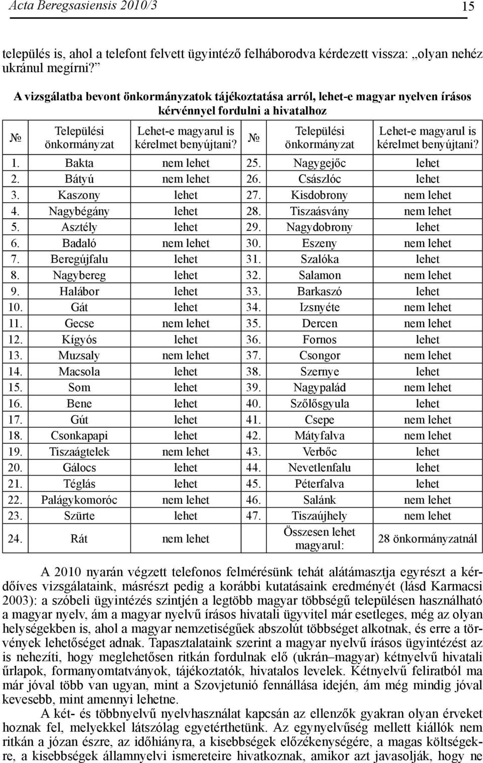 Települési önkormányzat Lehet-e magyarul is kérelmet benyújtani? 1. Bakta nem lehet 25. Nagygejőc lehet 2. Bátyú nem lehet 26. Császlóc lehet 3. Kaszony lehet 27. Kisdobrony nem lehet 4.