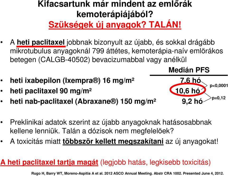 heti ixabepilon (Ixempra ) 16 mg/m² 7,6 hó heti paclitaxel 90 mg/m² 10,6 hó heti nab-paclitaxel (Abraxane ) 150 mg/m² 9,2 hó p<0,0001 p=0,12 Preklinikai adatok szerint az újabb anyagoknak