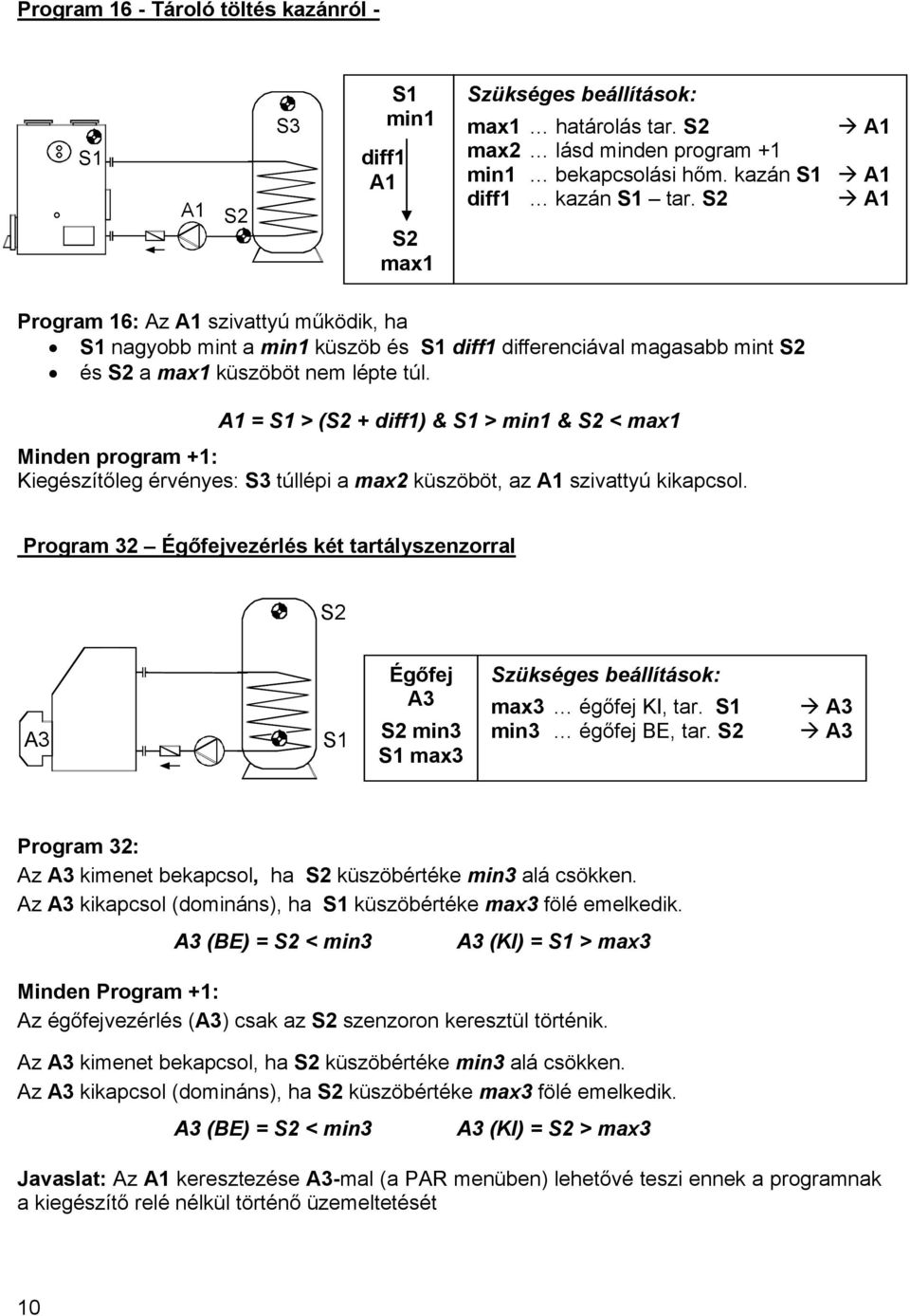 = > ( + diff1) & > min1 & < max1 Minden program +1: Kiegészítőleg érvényes: túllépi a max2 küszöböt, az szivattyú kikapcsol.