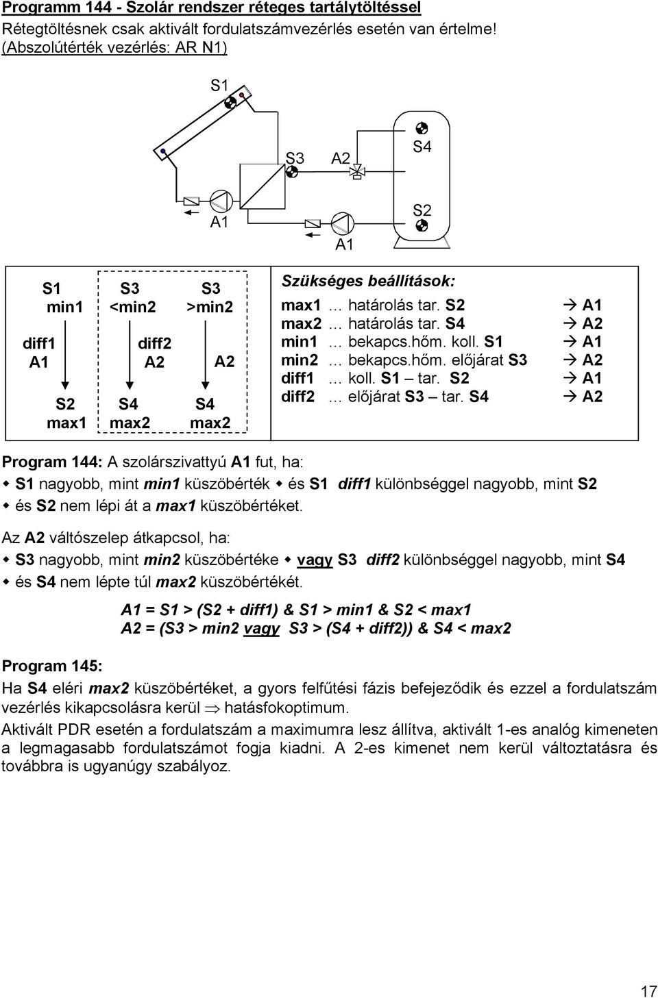 tar. diff2 előjárat tar. S4 Program 144: A szolárszivattyú fut, ha: nagyobb, mint min1 küszöbérték és diff1 különbséggel nagyobb, mint és nem lépi át a max1 küszöbértéket.