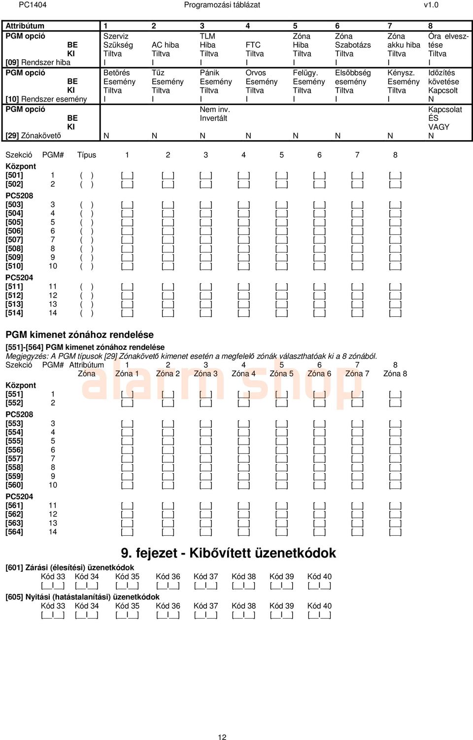 Invertált Kapcsolat ÉS VAGY [29] Zónakövető N N N N N N N N Szekció PGM# Típus 1 2 3 4 5 6 7 8 Központ [501] 1 ( ) [ ] [ ] [ ] [ ] [ ] [ ] [ ] [ ] [502] 2 ( ) [ ] [ ] [ ] [ ] [ ] [ ] [ ] [ ] PC5208