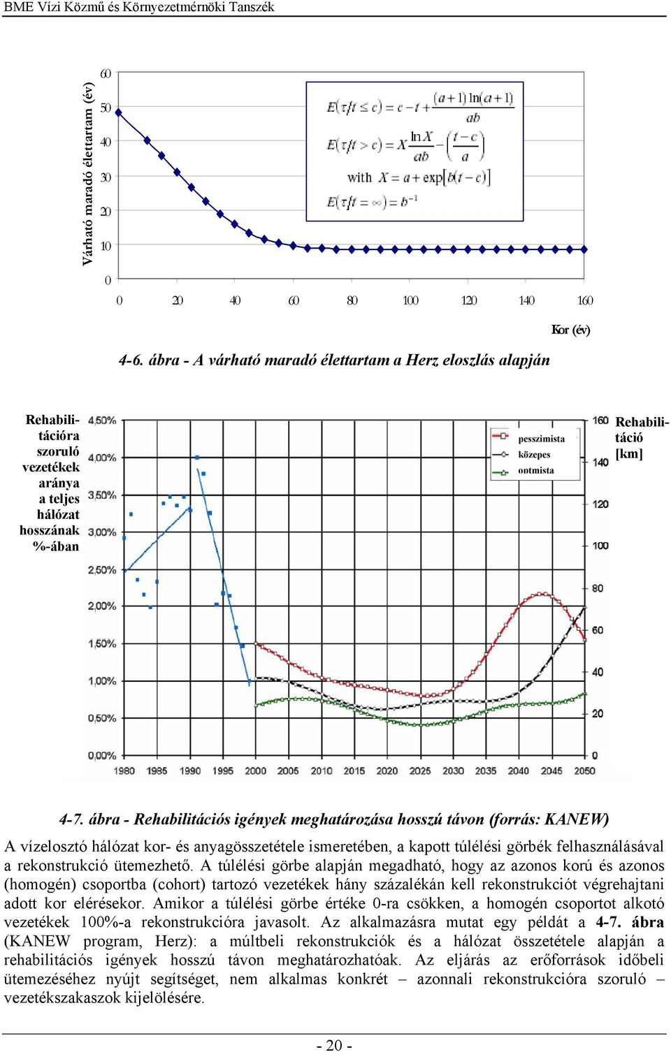 ábra - Rehabilitációs igények meghatározása hosszú távon (forrás: KANEW) A vízelosztó hálózat kor- és anyagösszetétele ismeretében, a kapott túlélési görbék felhasználásával a rekonstrukció