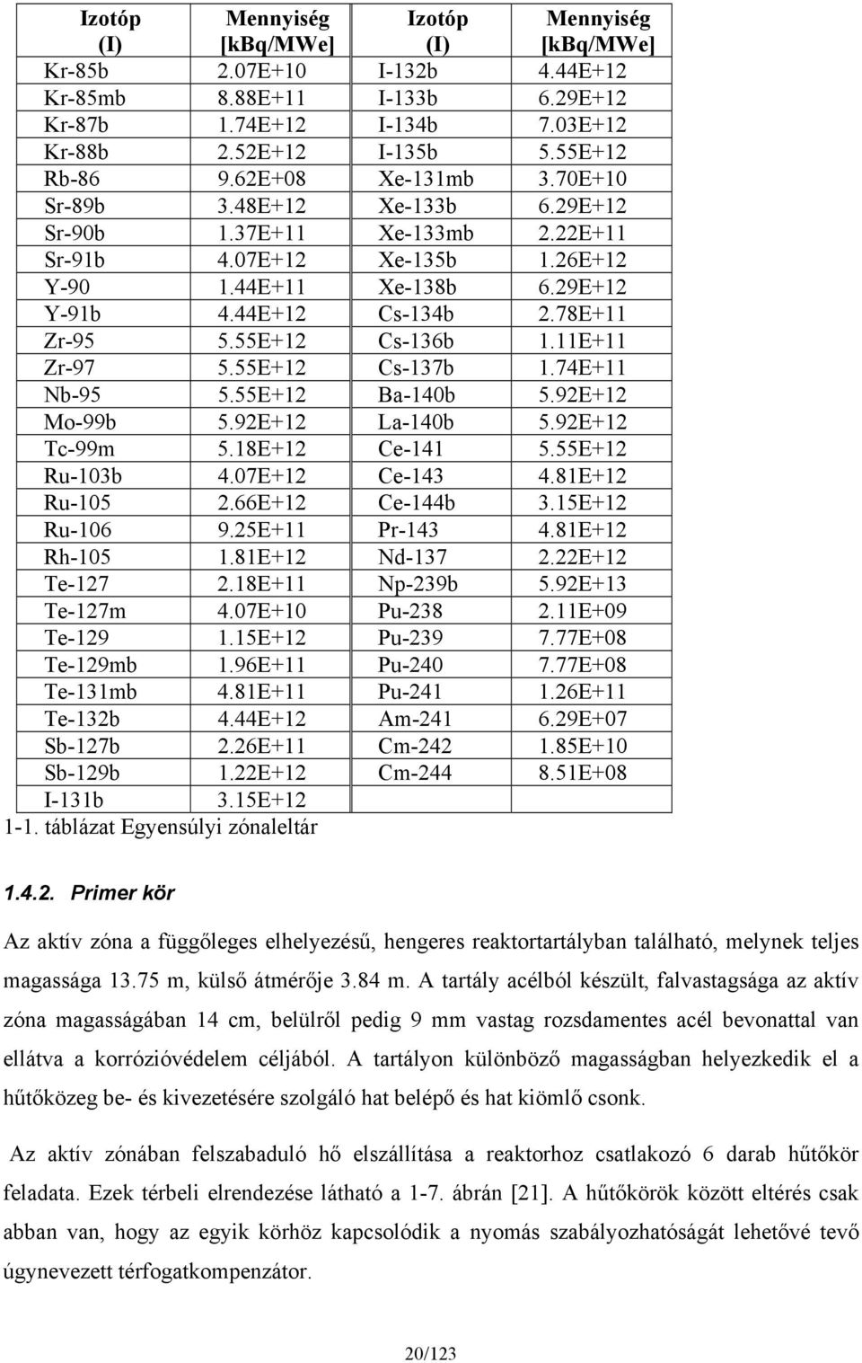 55E+12 Cs-136b 1.11E+11 Zr-97 5.55E+12 Cs-137b 1.74E+11 Nb-95 5.55E+12 Ba-140b 5.92E+12 Mo-99b 5.92E+12 La-140b 5.92E+12 Tc-99m 5.18E+12 Ce-141 5.55E+12 Ru-103b 4.07E+12 Ce-143 4.81E+12 Ru-105 2.