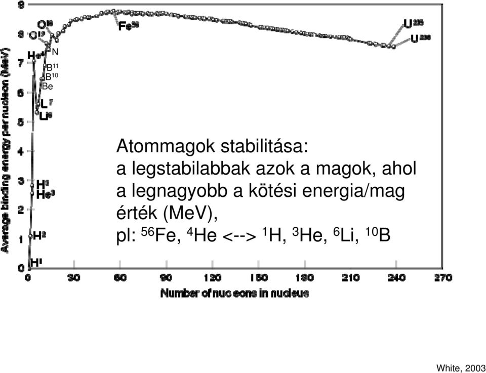legnagyobb a kötési energia/mag érték