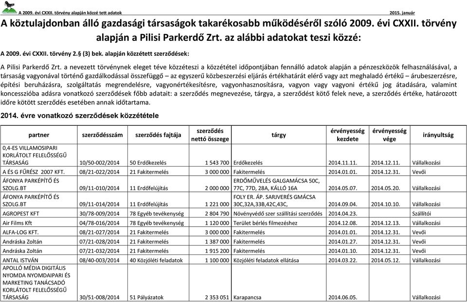 a nevezett törvénynek eleget téve közzéteszi a közzététel időpontjában fennálló adatok alapján a pénzeszközök felhasználásával, a társaság vagyonával történő gazdálkodással összefüggő az egyszerű