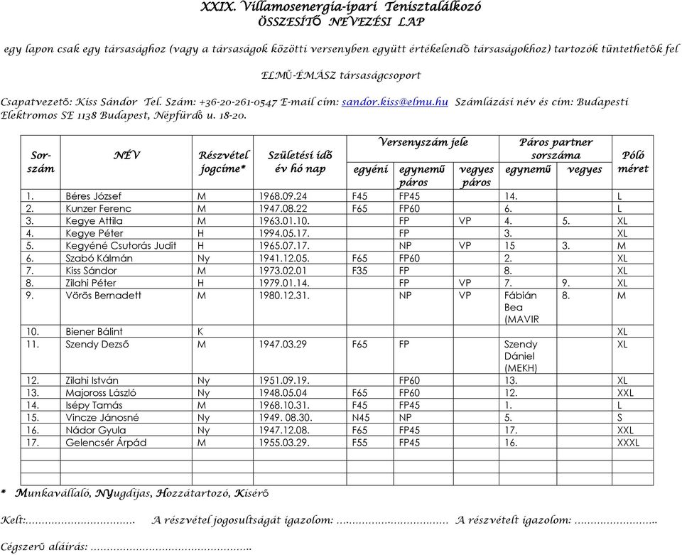 Sorszám egyéni egynemű Páros partner sorszáma egynemű 1. Béres József M 1968.09.24 F45 FP45 14. L 2. Kunzer Ferenc M 1947.08.22 F65 FP60 6. L 3. Kegye Attila M 1963.01.10. FP VP 4. 5. XL 4.