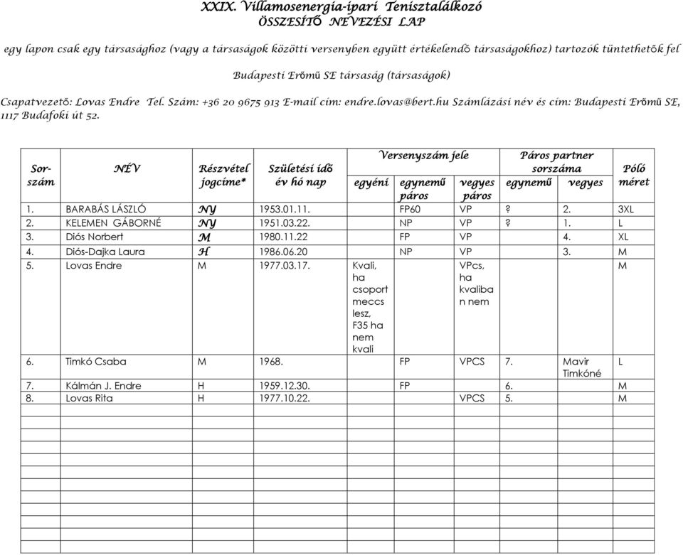 Sorszám Páros partner sorszáma egynemű egyéni egynemű 1. BARABÁS LÁSZLÓ NY 1953.01.11. FP60 VP? 2. 3XL 2. KELEMEN GÁBORNÉ NY 1951.03.22. NP VP? 1. L 3. Diós Norbert M 1980.11.22 FP VP 4. XL 4.