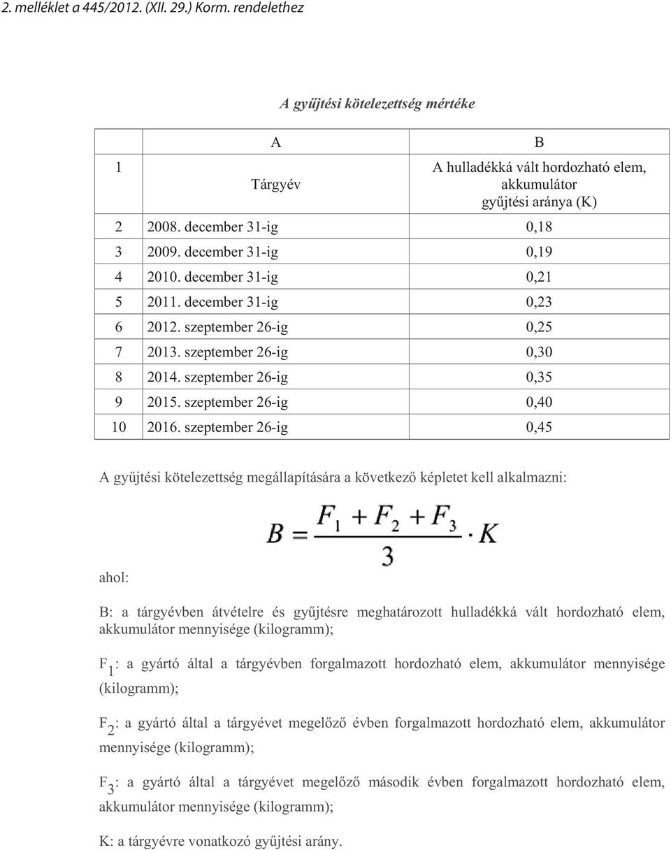 szeptember 26-ig 0,35 9 2015. szeptember 26-ig 0,40 10 2016.