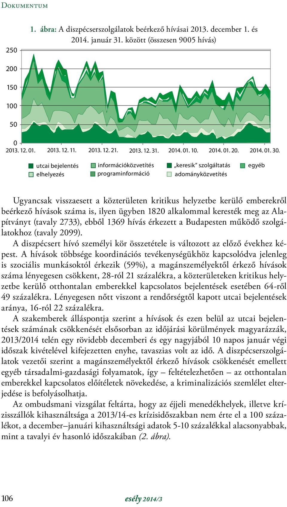 hívások száma is, ilyen ügyben 1820 alkalommal keresték meg az Alapítványt (tavaly 2733), ebből 1369 hívás érkezett a Budapesten működő szolgálatokhoz (tavaly 2099).