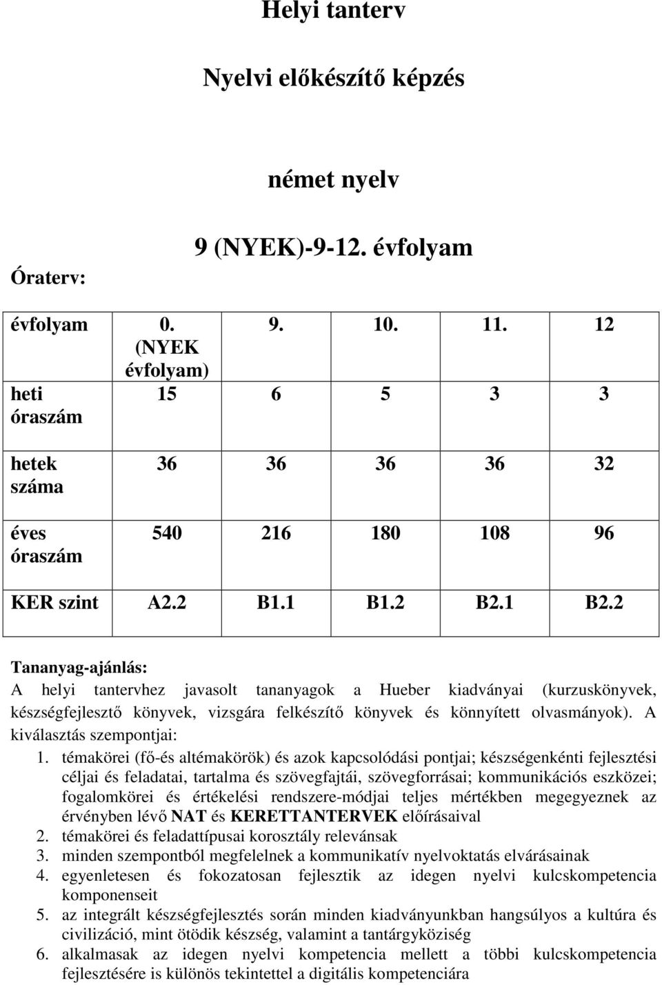 2 Tananyag-ajánlás: A helyi tantervhez javasolt tananyagok a Hueber kiadványai (kurzuskönyvek, készségfejlesztő könyvek, vizsgára felkészítő könyvek és könnyített olvasmányok).