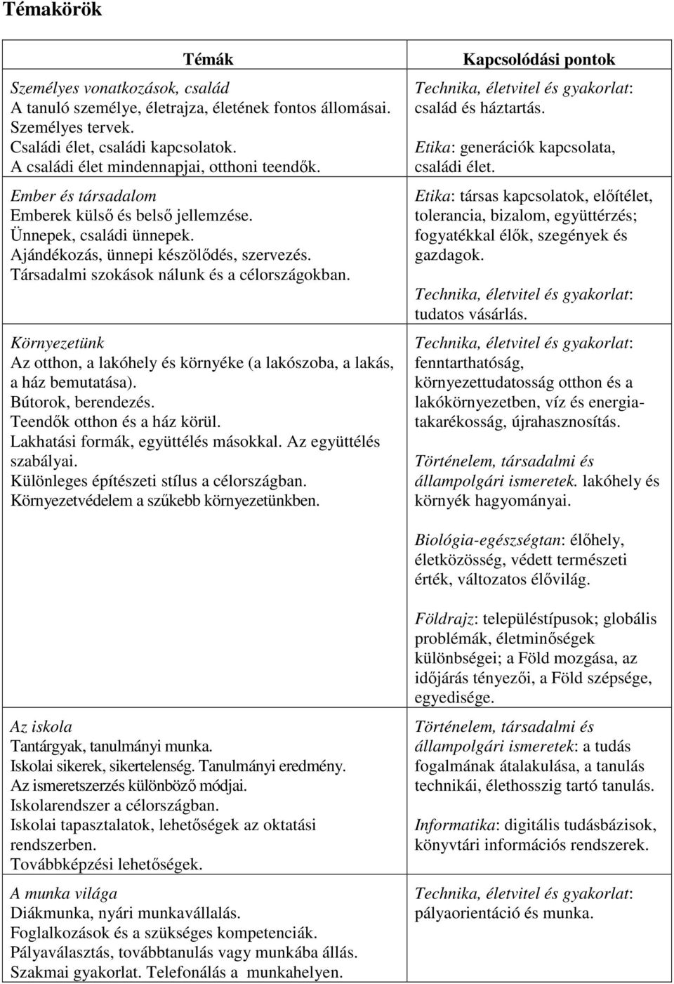 Társadalmi szokások nálunk és a célországokban. Környezetünk Az otthon, a lakóhely és környéke (a lakószoba, a lakás, a ház bemutatása). Bútorok, berendezés. Teendők otthon és a ház körül.