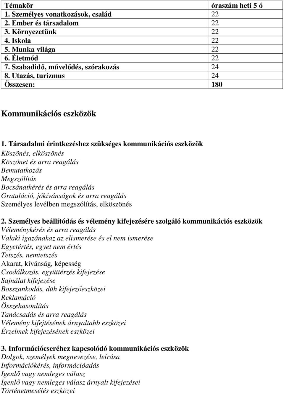 Társadalmi érintkezéshez szükséges kommunikációs eszközök Köszönés, elköszönés Köszönet és arra reagálás Bemutatkozás Megszólítás Bocsánatkérés és arra reagálás Gratuláció, jókívánságok és arra