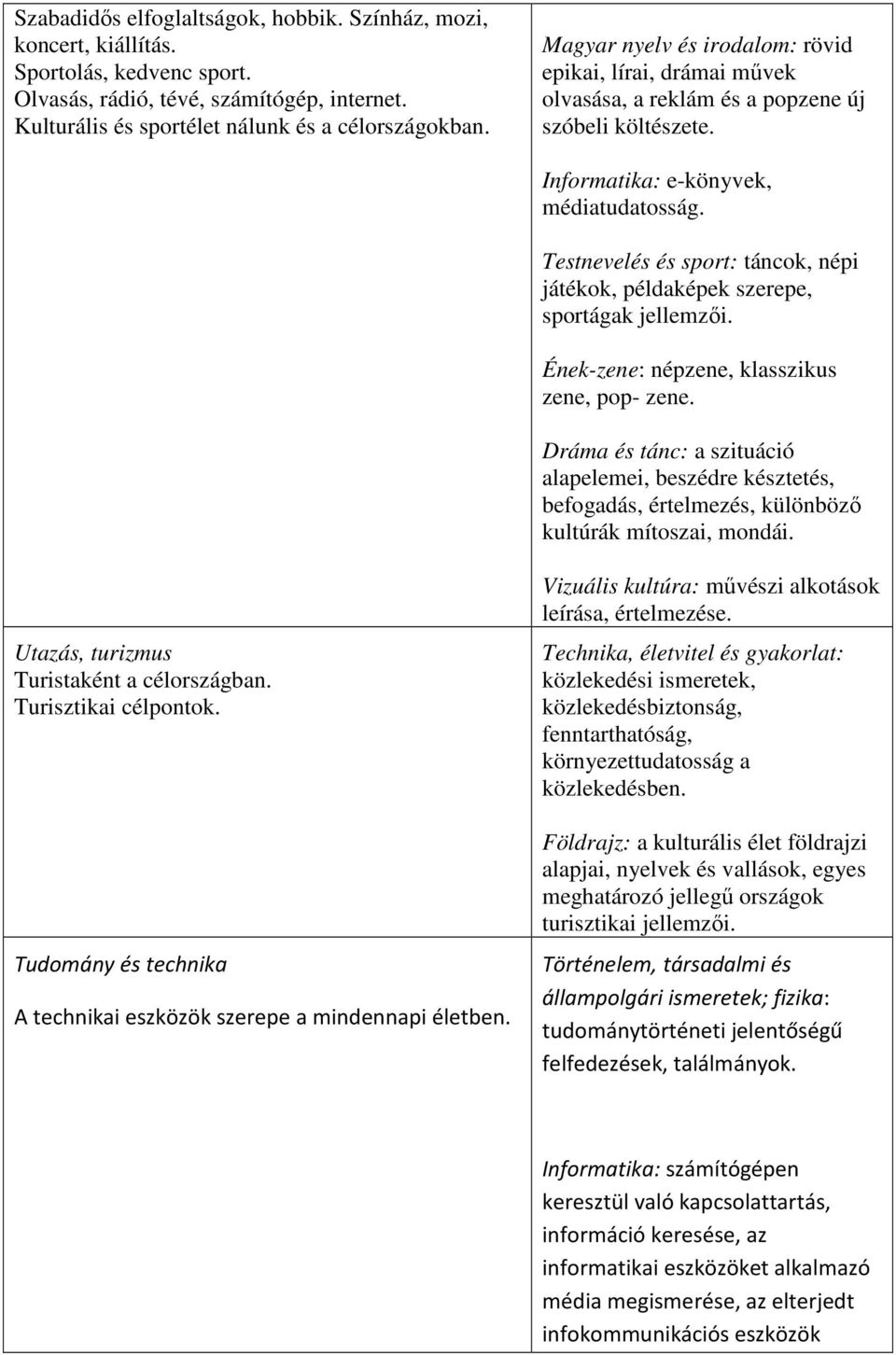 Testnevelés és sport: táncok, népi játékok, példaképek szerepe, sportágak jellemzői. Ének-zene: népzene, klasszikus zene, pop- zene.