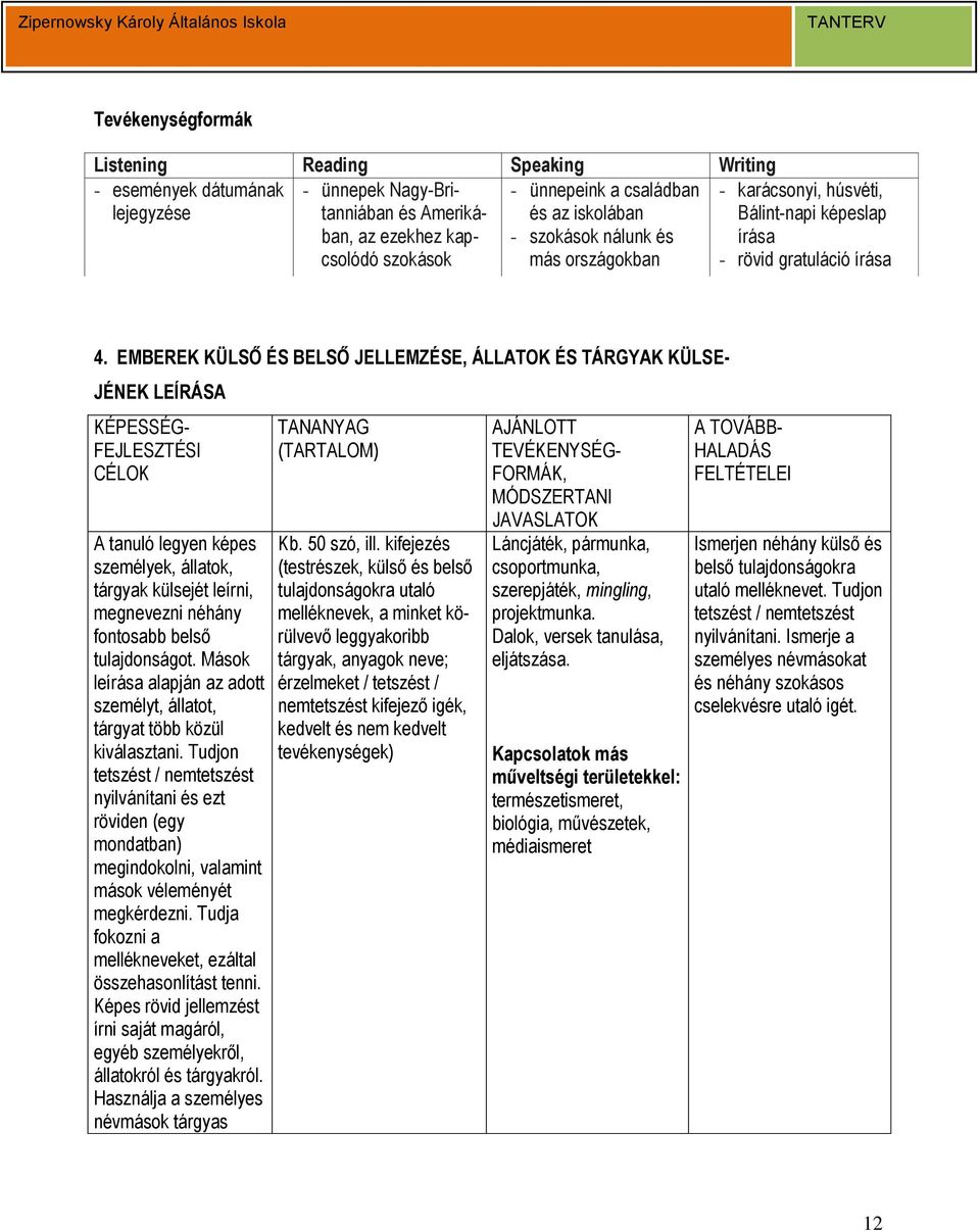 EMBEREK KÜLSŐ ÉS BELSŐ JELLEMZÉSE, ÁLLATOK ÉS TÁRGYAK KÜLSE- JÉNEK LEÍRÁSA A tanuló legyen képes személyek, állatok, tárgyak külsejét leírni, megnevezni néhány fontosabb belső tulajdonságot.