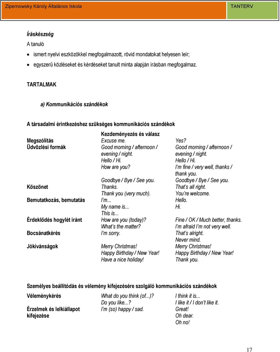 Üdvözlési formák Good morning / afternoon / evening / night. Hello / Hi. How are you? Goodbye / Bye / See you. Good morning / afternoon / evening / night. Hello / Hi. I m fine / very well, thanks / thank you.