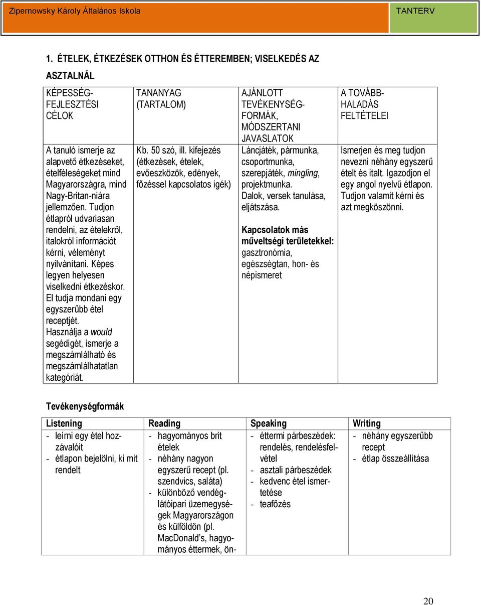 Használja a would segédigét, ismerje a megszámlálható és megszámlálhatatlan kategóriát. Kb. 50 szó, ill.