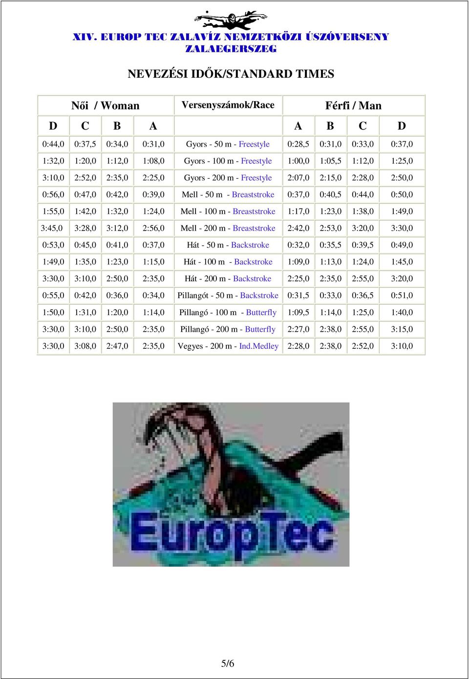 0:50,0 1:55,0 1:42,0 1:32,0 1:24,0 Mell - 100 m - Breaststroke 1:17,0 1:23,0 1:38,0 1:49,0 3:45,0 3:28,0 3:12,0 2:56,0 Mell - 200 m - Breaststroke 2:42,0 2:53,0 3:20,0 3:30,0 0:53,0 0:45,0 0:41,0