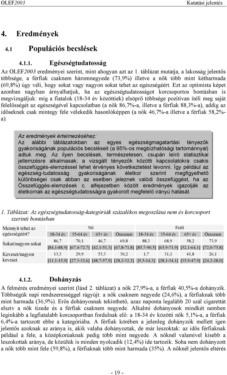 Ezt az optimista képet azonban nagyban árnyalhatjuk, ha az egészségtudatosságot korcsoportos bontásban is megvizsgáljuk: míg a fiatalok (18-34 év közöttiek) elsöprő többsége pozitívan ítéli meg saját