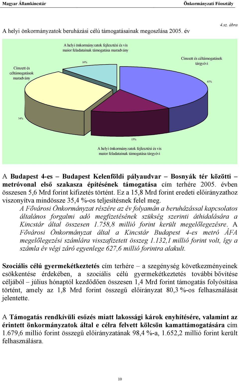 ábra Címzett és céltámogatások maradvány A helyi önkormányzatok fejlesztési és vis maior feladatainak támogatása maradvány 10% Címzett és céltámogatások tárgyévi 41% 34% 15% A helyi önkormányzatok