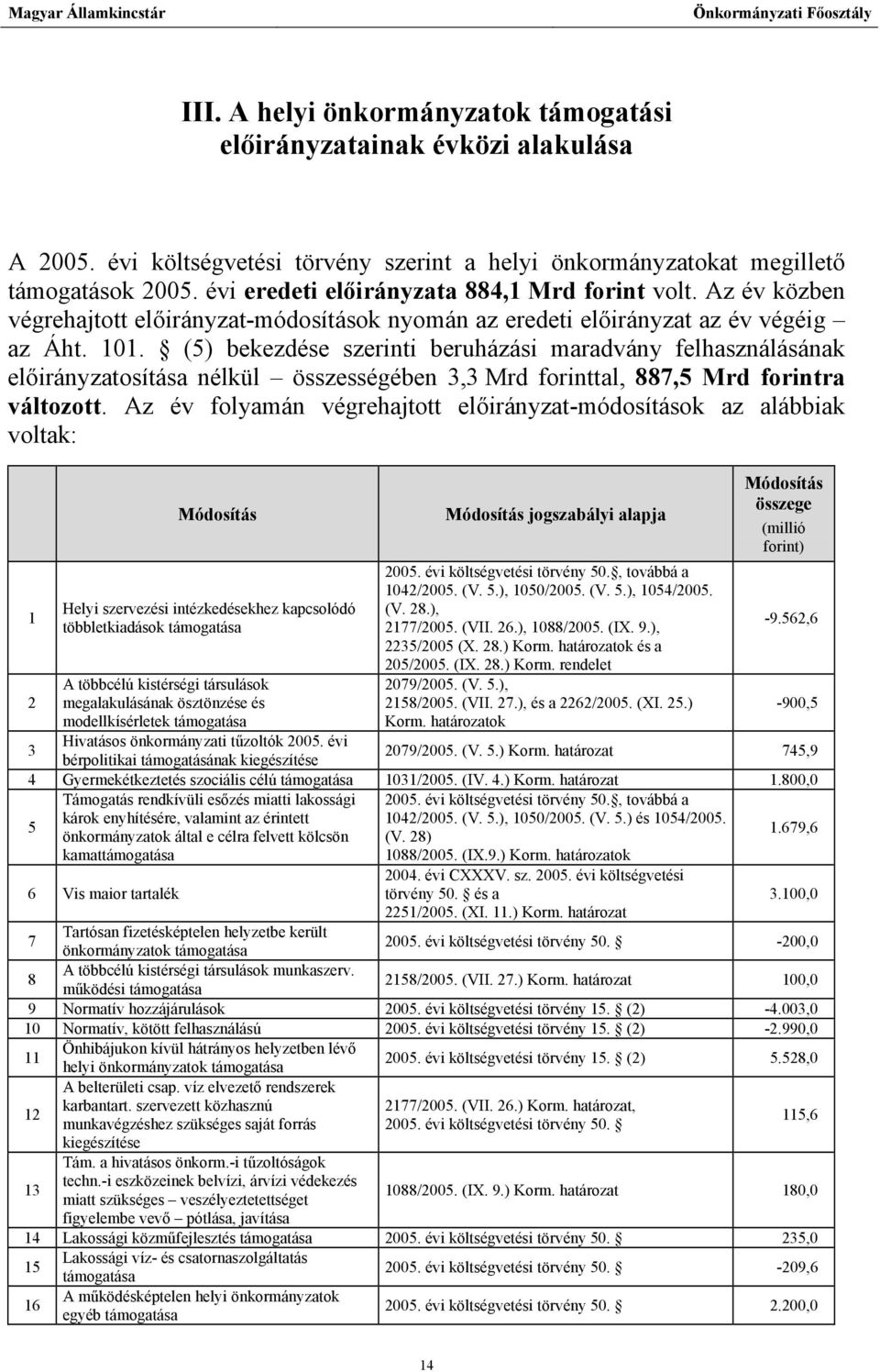 (5) bekezdése szerinti beruházási maradvány felhasználásának előirányzatosítása nélkül összességében 3,3 Mrd forinttal, 887,5 Mrd forintra változott.