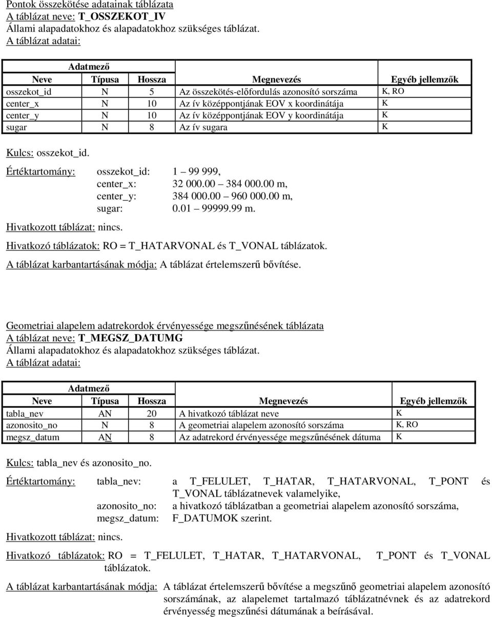 középpontjának EOV y koordinátája K sugar N 8 Az ív sugara K Kulcs: osszekot_id. Értéktartomány: osszekot_id: 1 99 999, center_x: 32 000.00 384 000.00 m, center_y: 384 000.00 960 000.00 m, sugar: 0.