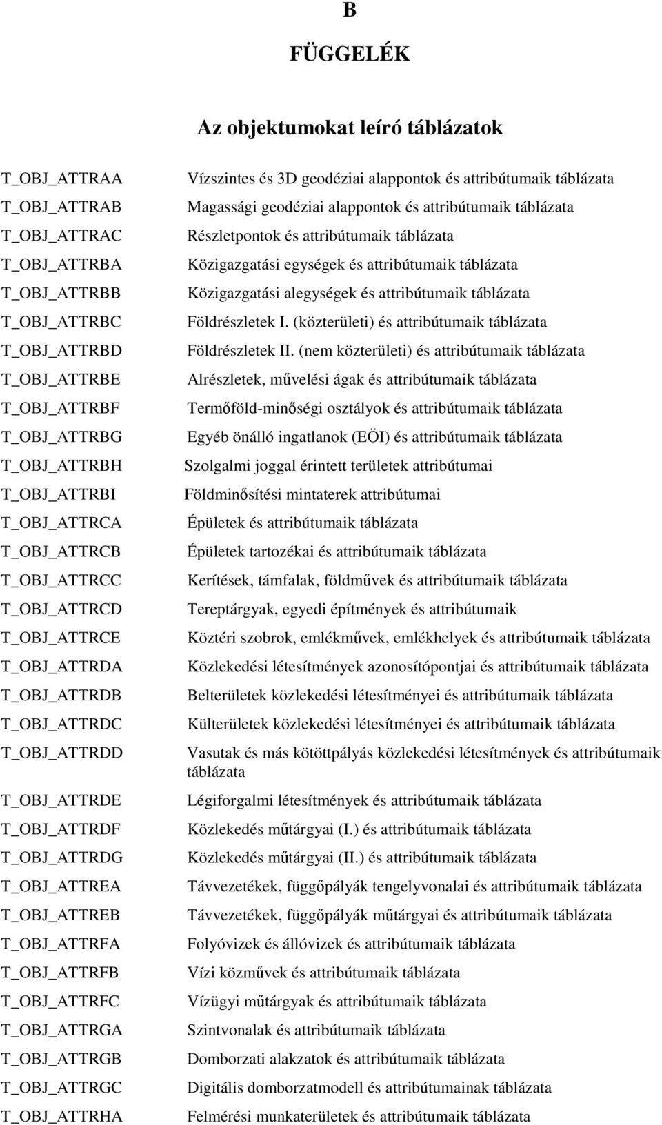 T_OBJ_ATTRFB T_OBJ_ATTRFC T_OBJ_ATTRGA T_OBJ_ATTRGB T_OBJ_ATTRGC T_OBJ_ATTRHA Vízszintes és 3D geodéziai alappontok és attribútumaik táblázata Magassági geodéziai alappontok és attribútumaik